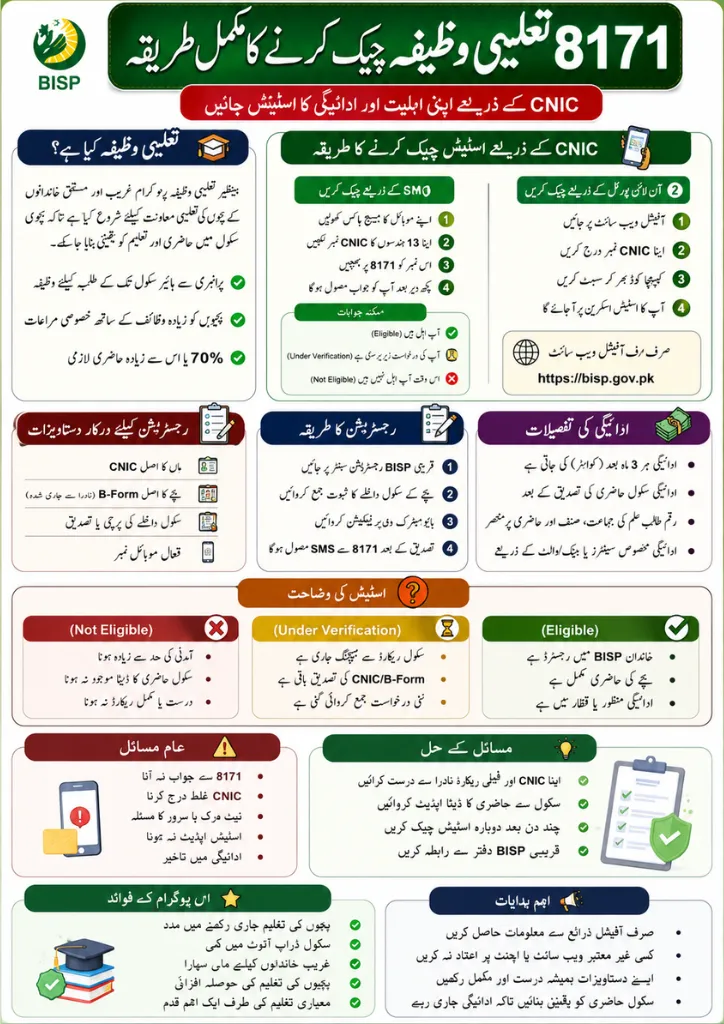 8171 Taleemi Wazifa Check Online by CNIC 2026